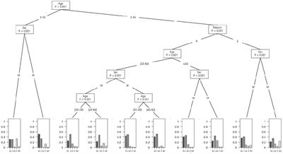 Could reasons for admission help to screen unhealthy alcohol use in emergency departments? A multicenter French study